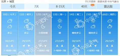 北京今明两天晴热温差大 周日雨水送清凉-资讯-中国天气网