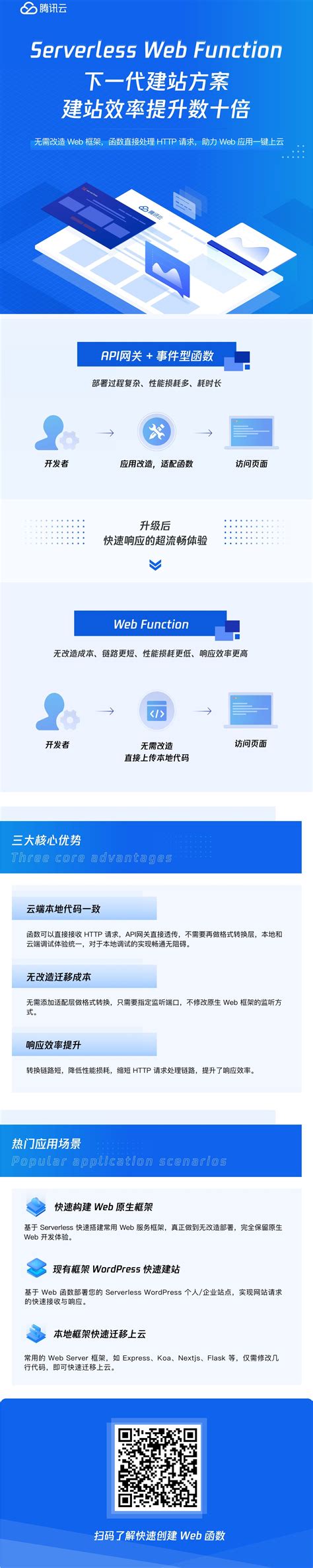 企业官网模板建站【无需部署，SaaS服务】-腾讯云市场