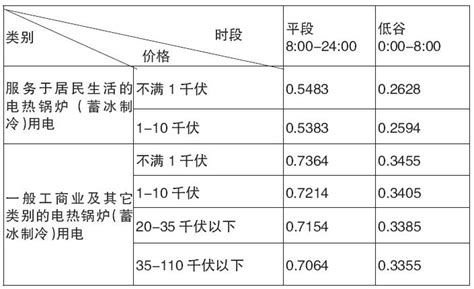 江苏省大工业用户分时电价、最大需量电价分别是多少？