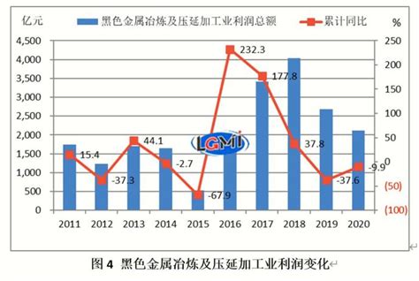 中国的钢铁价格趋向恢复正常 利好支架厂商成本控制
