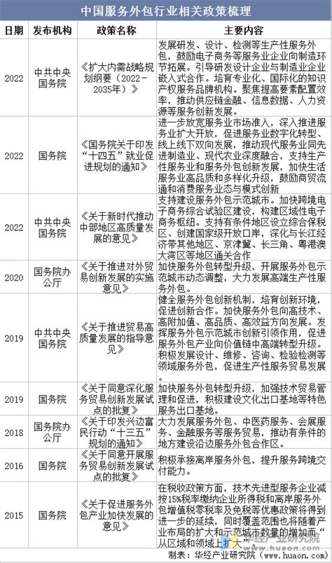 2018年中国服务外包运行现状分析，“一带一路”为服务外包行业带来契机「图」_华经情报网_华经产业研究院