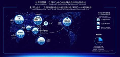 从中国制造到中国品牌 海尔全球化战略引领中国企业崛起_科技_环球网