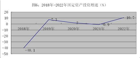 (承德市)宽城满族自治县2022年国民经济和社会发展统计公报-红黑统计公报库