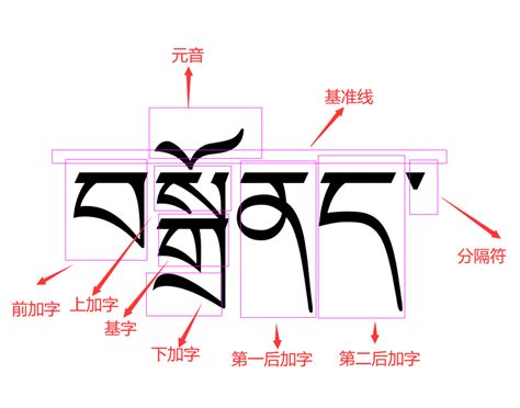 藏文罗马字对照表_word文档在线阅读与下载_免费文档