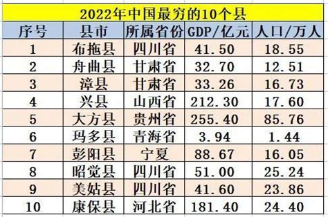 湖南最穷的10个县，集中在怀化、湘西