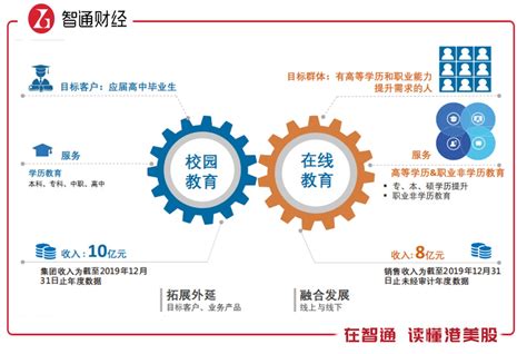 教育行业|行业解决方案|上海言通数客营销