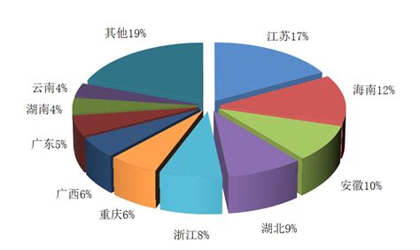 中国饭店协会：2020中国餐饮业年度报告 | 互联网数据资讯网-199IT | 中文互联网数据研究资讯中心-199IT