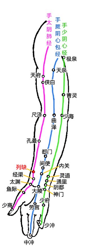 列缺准确位置图图片