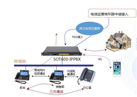 IP程控交换机进入重庆企业带来新的一代语音通信 重庆申欧通讯科技有限公司