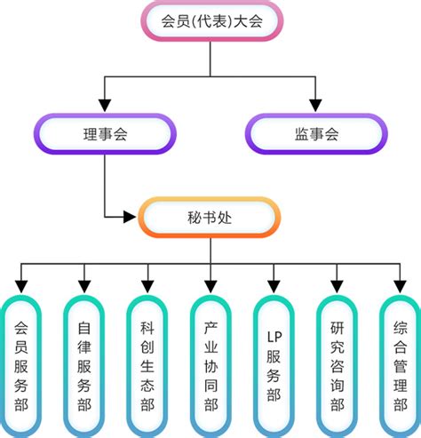 深圳市创业投资同业公会