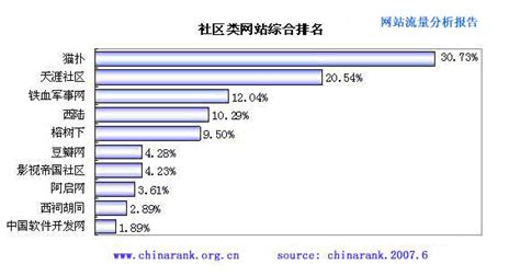 中国十大网站排名（国内旅游网站排名）-会投研