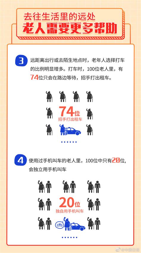 2020H1中国养老服务商业模式及老年人社交娱乐市场现状分析 2020年中国60后老年人群体跨入老年人行列，并且展现出全新的特征和消费需求 ...