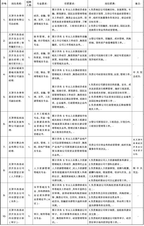 西青区领导就首届西翼论坛筹备工作进行现场办公 - 西青要闻 - 天津市西青区人民政府