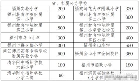 2023年湘阴县文星街道公办小学招生划片范围(含示意图)_小升初网