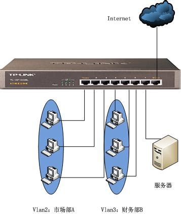 【干货】VLAN技术详解 - 微思动态 - 微思网络