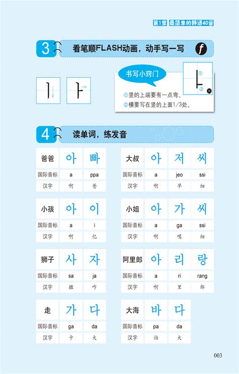 【韩语字母讲解】韩语元音辅音发音表全解以及学习技巧记忆口诀 - 知乎