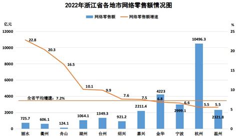 2022年丽水电商“成绩单”出炉！_澎湃号·政务_澎湃新闻-The Paper