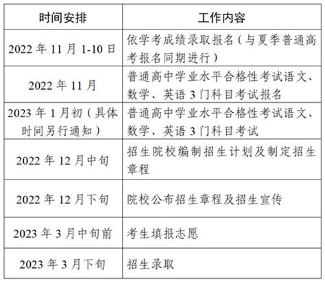 广东省2022年普通高校春季高考统一招生专业目录（广州康大职业技术学院节选） - 招生计划 - 广州康大职业技术学院招生信息网