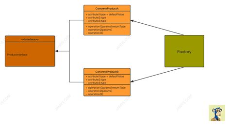 C#设计模式(3)——工厂方法模式
