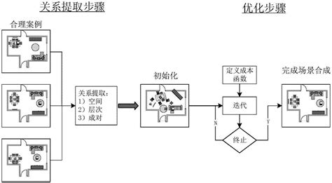 生鲜电商的核心业务——基于业务架构视图 | 人人都是产品经理