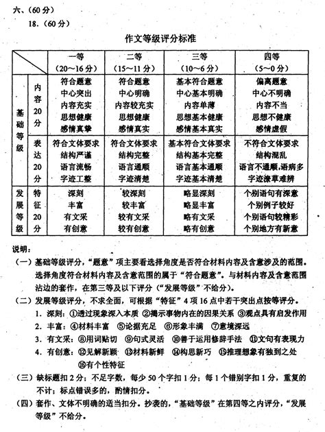 中考作文阅卷评分标准，让你轻松得高分！