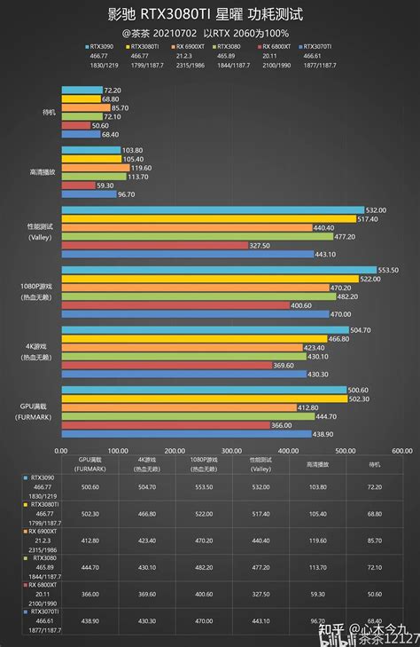 AMD RX470参数曝光 国行价格预计1300元-乐游网