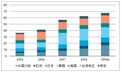 2016年中国IC行业现状分析及发展趋势预测【图】_智研咨询