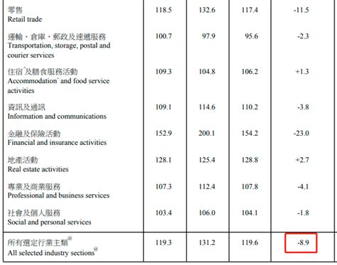 工资公布了！二季度，香港“基层就业人员”平均月薪为17019港元__财经头条