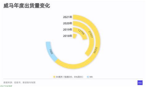 「2022威马汽车最新消息」目前资产负债率高达202%(威马汽车怎么了)-CarMeta