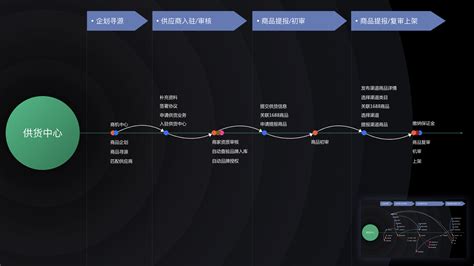 标线仪-3D全方位_上海标渡电子有限公司 官网