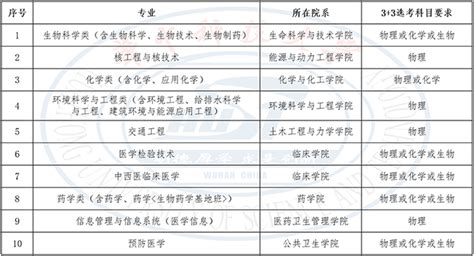 华中科技大学2020年高校专项计划招生简章