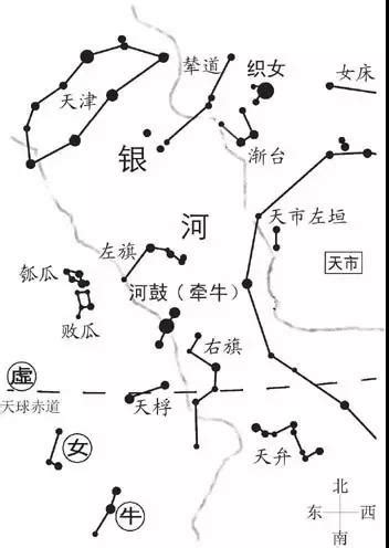 [刘宗迪]遥看牵牛织女星 · 中国民俗学网-中国民俗学会 · 主办 ·