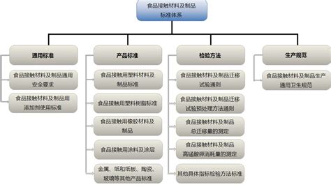 专家科学解读食品接触用塑料的安全性_中国塑料加工工业协会