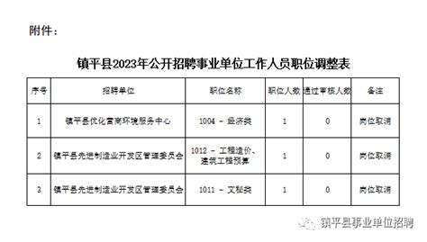 镇平县2023年公开招聘事业单位工作人员3号公告