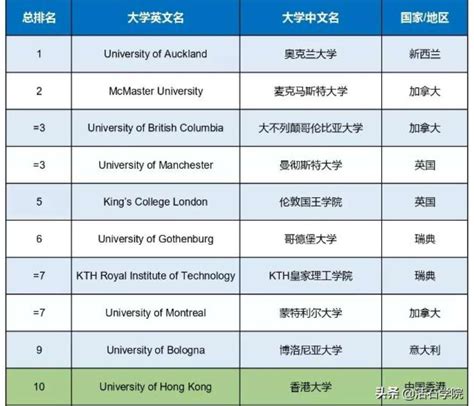 香港大学录取要求及奖学金申请 | | 翰林学院