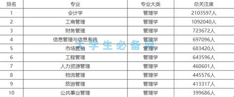 杭州理工类大学排名及分数线2022高考(附2022年最新排行榜前十名单) – 下午有课