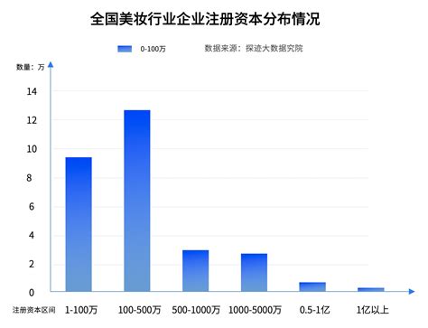 2020年中国美妆行业线上市场分析：交易规模不断增长_观研报告网