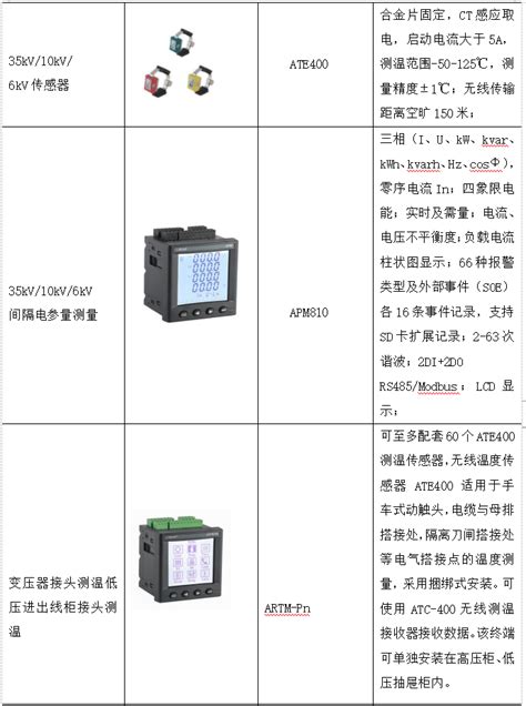 (5) 综合管网工程