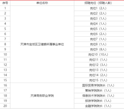 天津机构编制网 - 话五年“津”彩 谋奋进新篇——市委编办篇