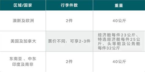 留学生可以看过来：国泰航空发布中转香港航班最新公告，多条航线可选 - 周到上海