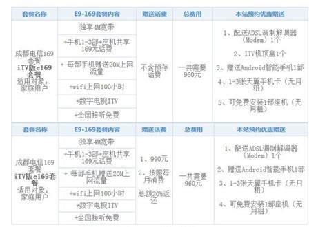 电信宽带200兆一年多少钱？2023年最新价格表-有卡网