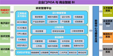 如何炼就优秀的PLM方案顾问 - 技术分享 - 信息中心 - 上海江达科技发展有限公司