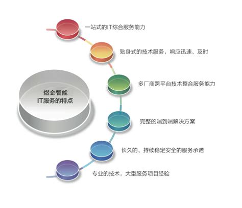 IT外包运维服务-上海众易创信息科技有限公司