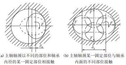 一种五轴数控机床热误差建模方法