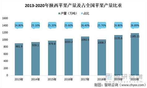 2021年陕西省梨产量、进出口及价格走势分析 - 知乎