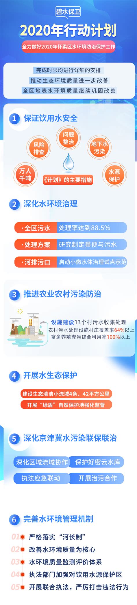 北京怀柔区第一中学2023年招生代码