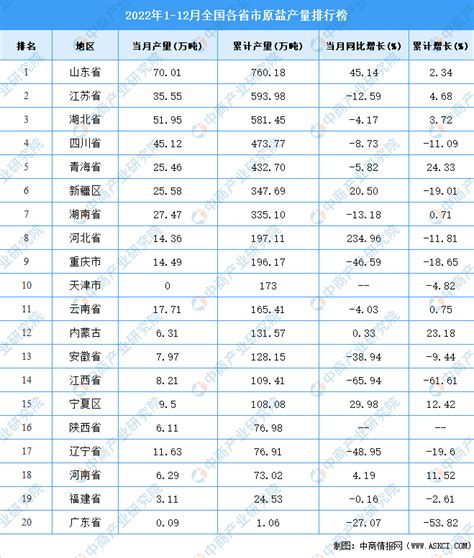 新华·中盐食用盐（商超）价格指数月报（2020年12月）-中国金融信息网