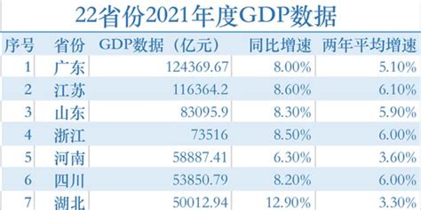 世界各国GDP排名 - 快懂百科