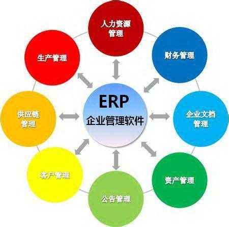 ERP管理系统的定义和应用