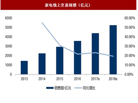 2022年一季度报:小家电行业A股上市公司管理费用TOP10排行榜_报告大厅www.chinabgao.com